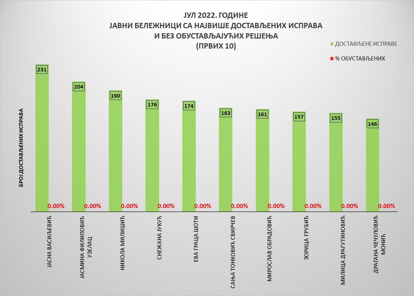 /content/pages/onama/статистика/2022/09/Grafik 3A.jpg